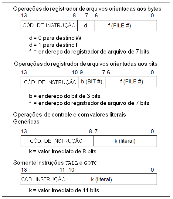 Lógica de Programação - Subrotinas e a instrução retorne 